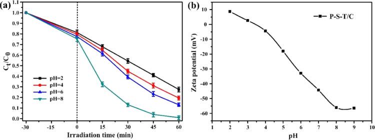 https://cdn.ncbi.nlm.nih.gov/pmc/blobs/c03b/9134254/7c4e064e13f2/ao2c00686_0008.jpg