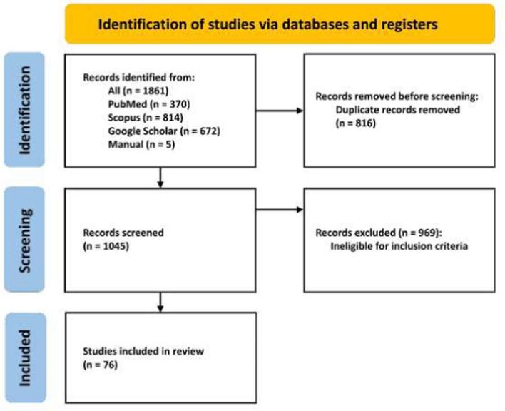https://cdn.ncbi.nlm.nih.gov/pmc/blobs/c03c/11909973/96326f0ad233/12938_2025_1336_Fig1_HTML.jpg