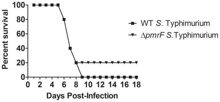 https://cdn.ncbi.nlm.nih.gov/pmc/blobs/c03d/3499468/daf9737c75ac/pone.0049588.g007.jpg