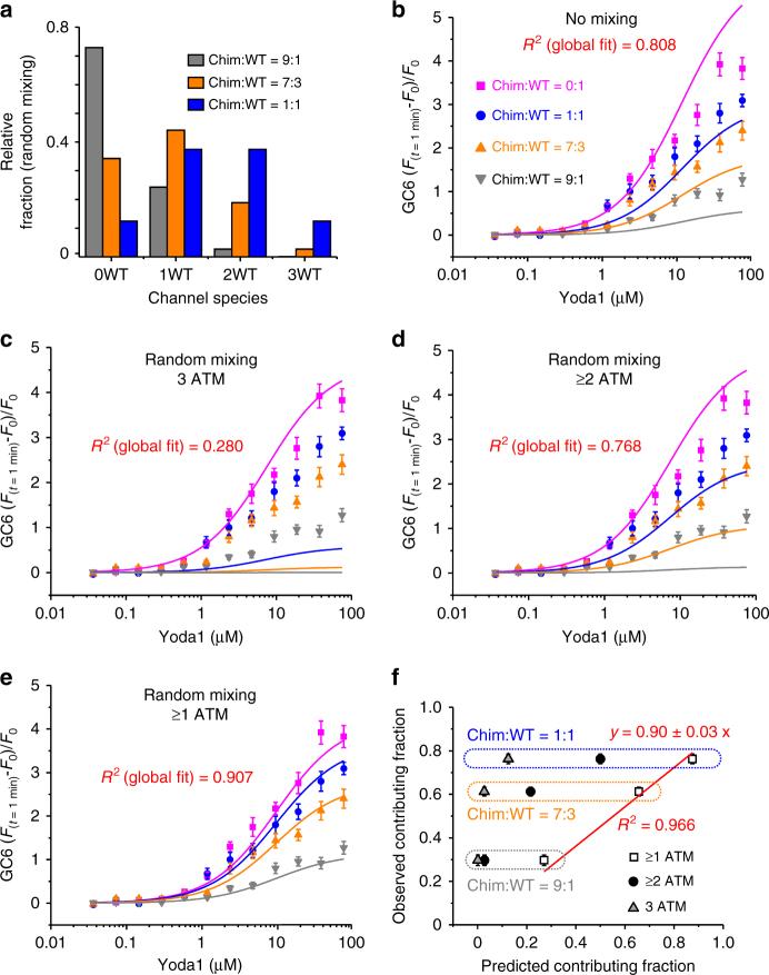 https://cdn.ncbi.nlm.nih.gov/pmc/blobs/c03e/5966384/473713afea42/41467_2018_4405_Fig5_HTML.jpg