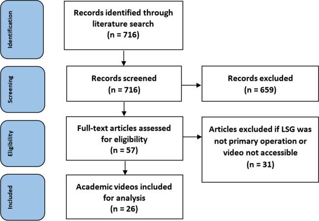 https://cdn.ncbi.nlm.nih.gov/pmc/blobs/c03f/11031436/f0a605a5b87a/11695_2024_7199_Fig2_HTML.jpg