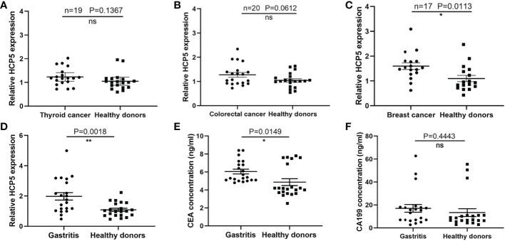 https://cdn.ncbi.nlm.nih.gov/pmc/blobs/c040/8252797/d72fb9820c9c/fonc-11-684531-g004.jpg