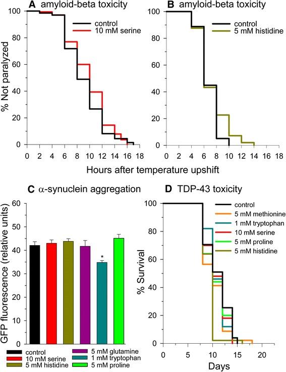 https://cdn.ncbi.nlm.nih.gov/pmc/blobs/c042/4328591/b5f9aa5747bf/12863_2015_167_Fig7_HTML.jpg