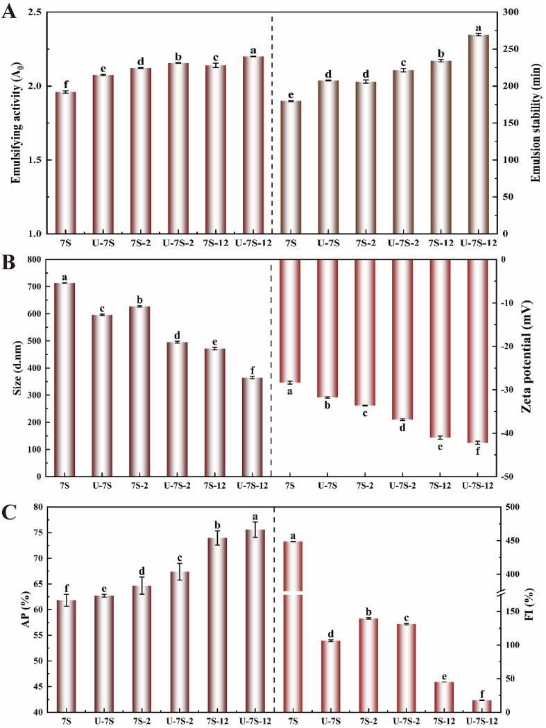 https://cdn.ncbi.nlm.nih.gov/pmc/blobs/c043/9535325/0719310e5d5c/gr4.jpg