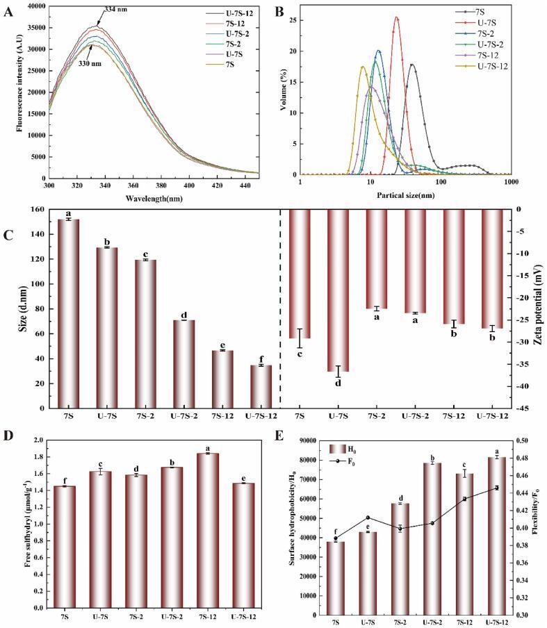 https://cdn.ncbi.nlm.nih.gov/pmc/blobs/c043/9535325/9e875b81f27d/gr2.jpg