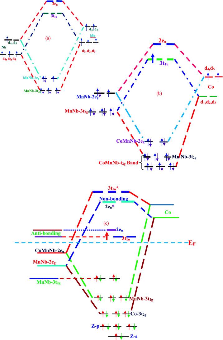 https://cdn.ncbi.nlm.nih.gov/pmc/blobs/c047/9058381/fdff6d392a79/d0ra08007a-f5.jpg