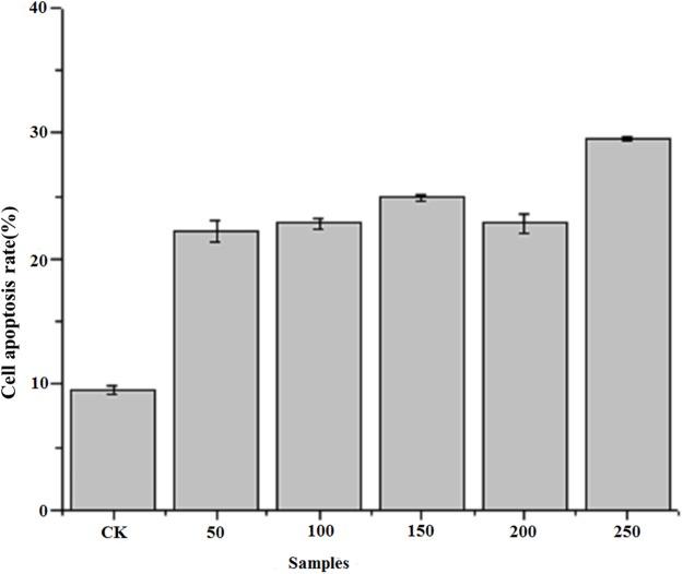 https://cdn.ncbi.nlm.nih.gov/pmc/blobs/c04c/6385690/61174b328e84/peerj-07-6409-g004.jpg