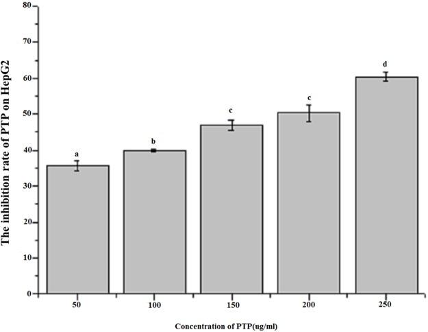 https://cdn.ncbi.nlm.nih.gov/pmc/blobs/c04c/6385690/a2f38c09907c/peerj-07-6409-g003.jpg