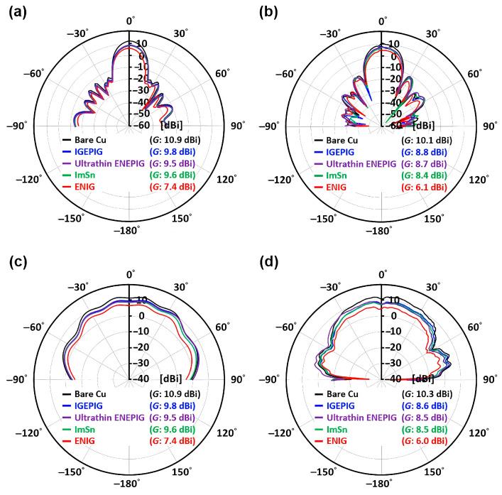 https://cdn.ncbi.nlm.nih.gov/pmc/blobs/c04d/12431329/51c374110180/sensors-25-05424-g007.jpg