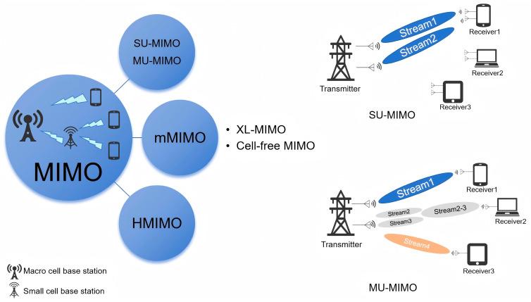 https://cdn.ncbi.nlm.nih.gov/pmc/blobs/c04d/12431329/db93c494fa8d/sensors-25-05424-g006.jpg