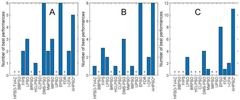 https://cdn.ncbi.nlm.nih.gov/pmc/blobs/c04e/11430302/2330792a2b20/biomimetics-09-00538-g018.jpg