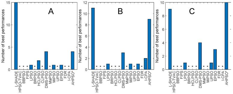 https://cdn.ncbi.nlm.nih.gov/pmc/blobs/c04e/11430302/3e1df15d6422/biomimetics-09-00538-g013.jpg