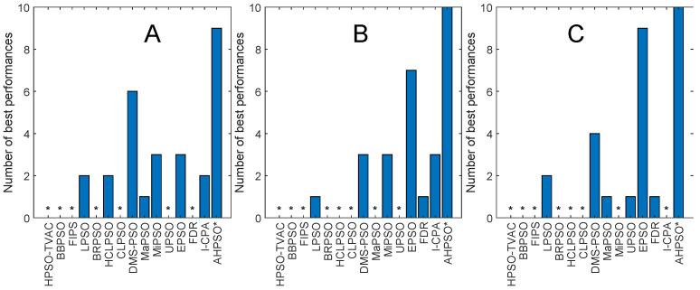 https://cdn.ncbi.nlm.nih.gov/pmc/blobs/c04e/11430302/cd3ca8f3638a/biomimetics-09-00538-g014.jpg