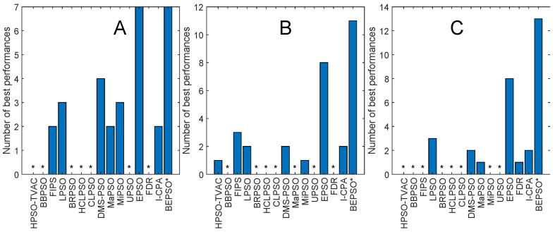 https://cdn.ncbi.nlm.nih.gov/pmc/blobs/c04e/11430302/d141eaa4d82e/biomimetics-09-00538-g009.jpg