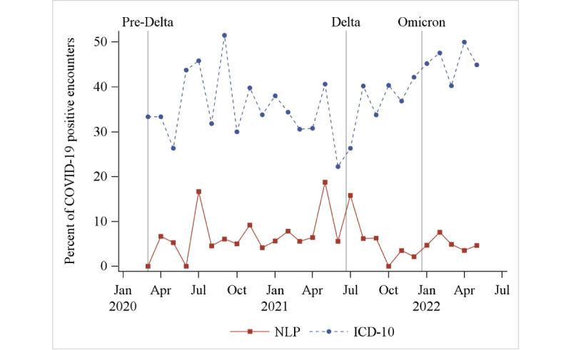 https://cdn.ncbi.nlm.nih.gov/pmc/blobs/c050/11027052/cd591a2dd904/jmir_v26i1e53367_fig1.jpg