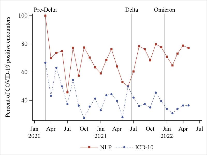 https://cdn.ncbi.nlm.nih.gov/pmc/blobs/c050/11027052/fecbeb41b53c/jmir_v26i1e53367_fig3.jpg