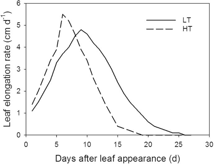 https://cdn.ncbi.nlm.nih.gov/pmc/blobs/c050/4246178/578568c2483d/exbotj_eru356_f0002.jpg