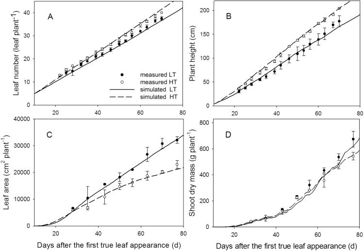 https://cdn.ncbi.nlm.nih.gov/pmc/blobs/c050/4246178/78b7a4866750/exbotj_eru356_f0005.jpg