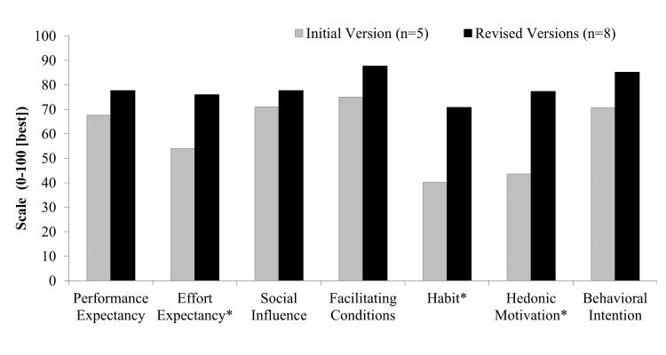 https://cdn.ncbi.nlm.nih.gov/pmc/blobs/c054/5789161/42a409f1af2c/humanfactors_v5i1e3_fig3.jpg