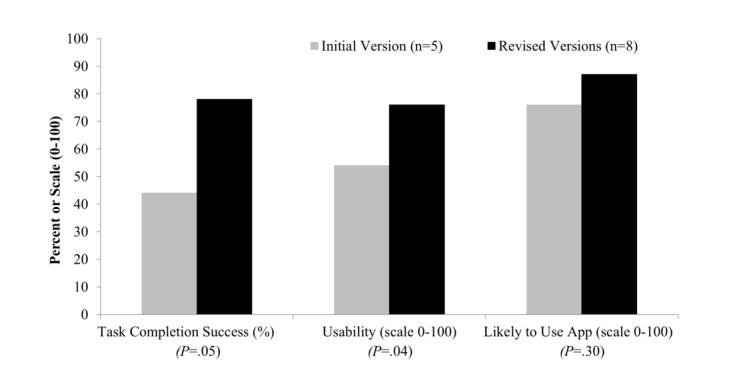 https://cdn.ncbi.nlm.nih.gov/pmc/blobs/c054/5789161/43c07dd66c8c/humanfactors_v5i1e3_fig2.jpg