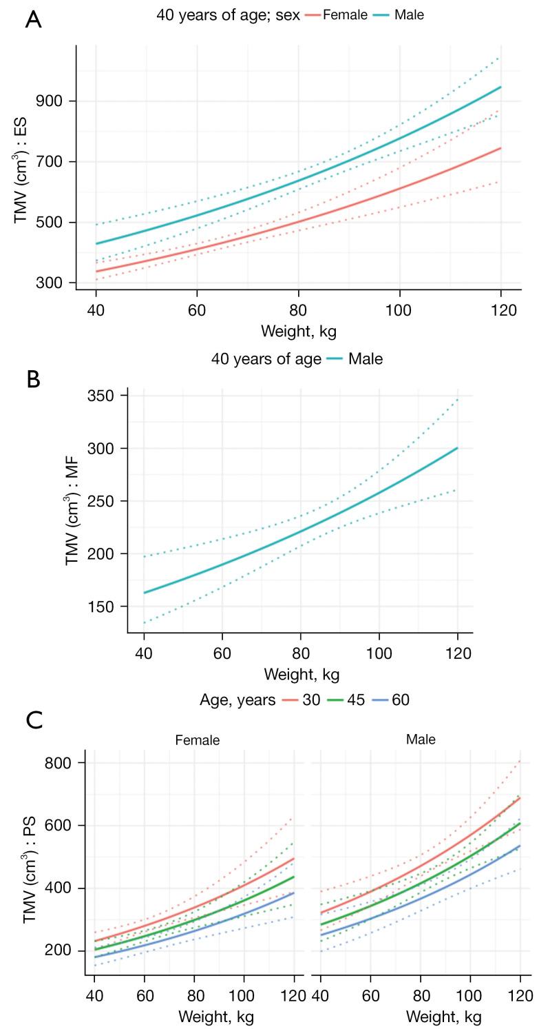 https://cdn.ncbi.nlm.nih.gov/pmc/blobs/c055/11320528/6fdd85fc24a5/qims-14-08-6015-f5.jpg