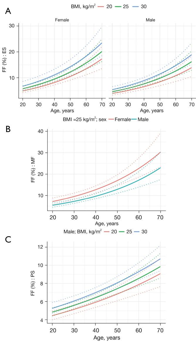 https://cdn.ncbi.nlm.nih.gov/pmc/blobs/c055/11320528/ab209dd50951/qims-14-08-6015-f4.jpg