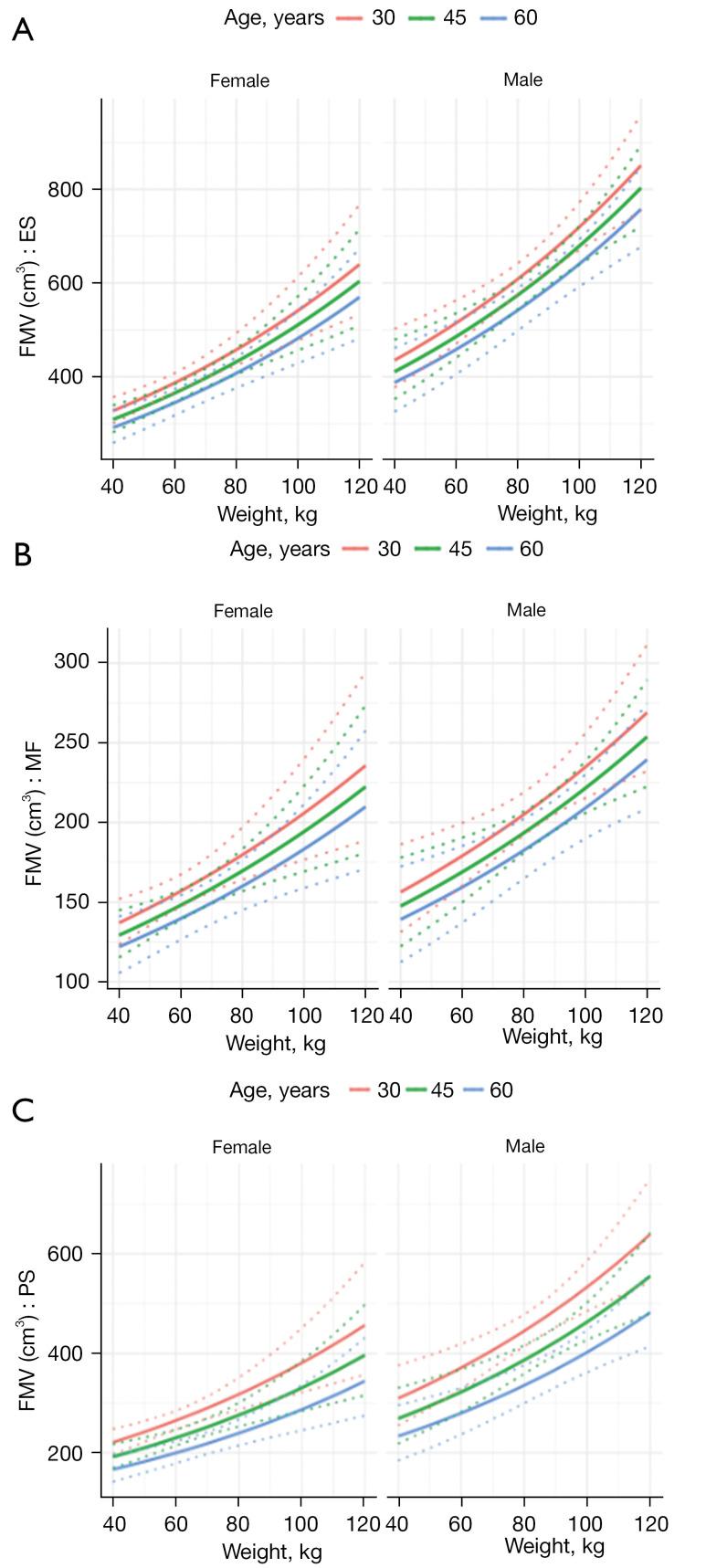 https://cdn.ncbi.nlm.nih.gov/pmc/blobs/c055/11320528/e4101e481e7b/qims-14-08-6015-f6.jpg