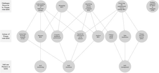 https://cdn.ncbi.nlm.nih.gov/pmc/blobs/c057/11978992/80e55ef64079/41598_2025_96318_Fig2_HTML.jpg