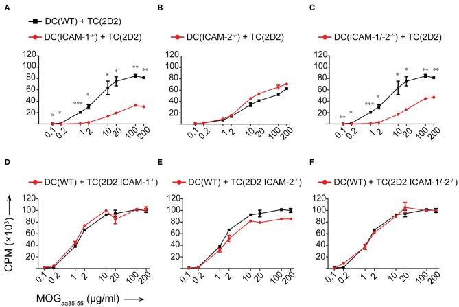 https://cdn.ncbi.nlm.nih.gov/pmc/blobs/c05a/6970977/e650c6c6c520/fimmu-10-03056-g0003.jpg