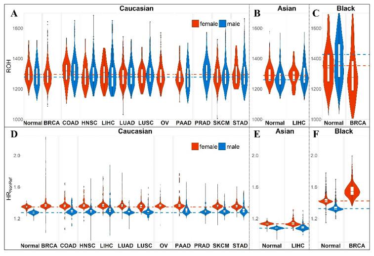 https://cdn.ncbi.nlm.nih.gov/pmc/blobs/c05c/7761949/cbe56ee83291/cancers-12-03646-g003.jpg