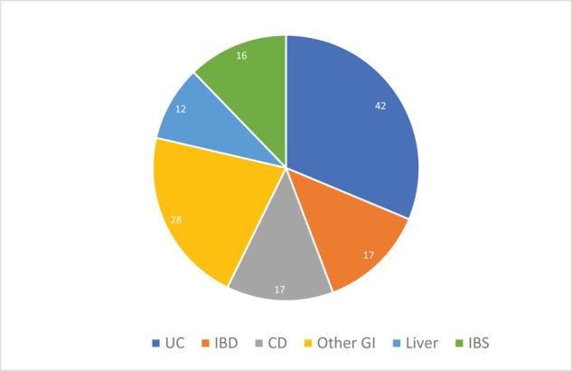 https://cdn.ncbi.nlm.nih.gov/pmc/blobs/c05c/8475724/8e8575425dd3/qmj-2021-005-g005.jpg