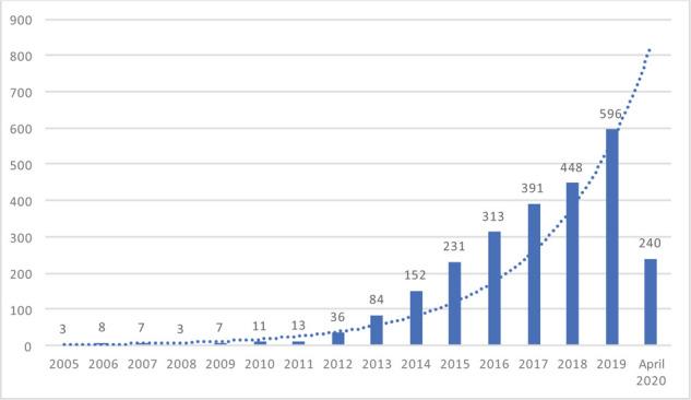 https://cdn.ncbi.nlm.nih.gov/pmc/blobs/c05c/8475724/acf0d2316f10/qmj-2021-005-g001.jpg