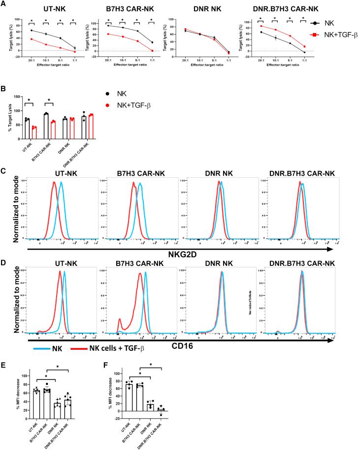 https://cdn.ncbi.nlm.nih.gov/pmc/blobs/c05c/9661497/596d2bba0e91/gr6.jpg