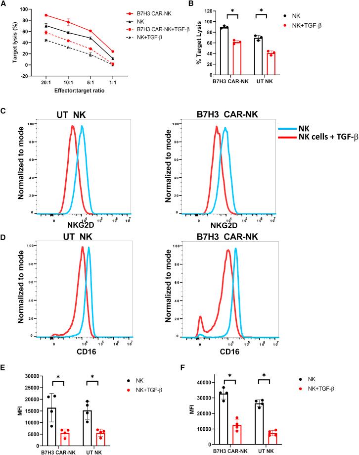 https://cdn.ncbi.nlm.nih.gov/pmc/blobs/c05c/9661497/b121ebb40711/gr4.jpg