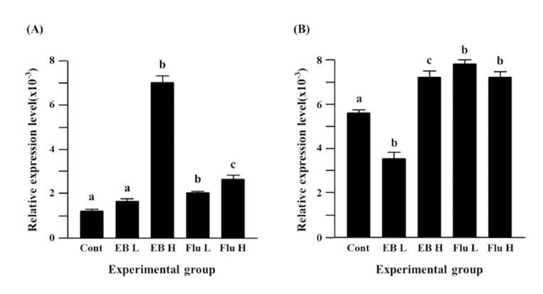 https://cdn.ncbi.nlm.nih.gov/pmc/blobs/c05d/5078149/b3f88ebdd46b/DR-20-237-g002.jpg