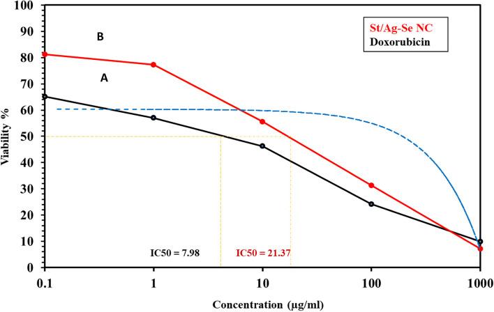 https://cdn.ncbi.nlm.nih.gov/pmc/blobs/c05e/10921769/21eb8127fba7/12866_2024_3228_Fig5_HTML.jpg