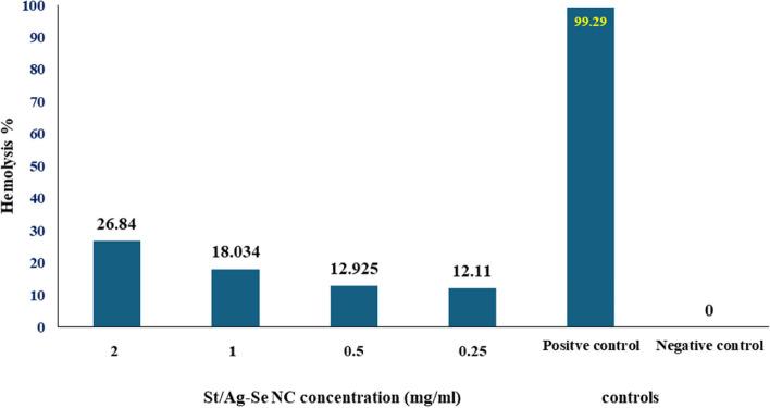 https://cdn.ncbi.nlm.nih.gov/pmc/blobs/c05e/10921769/7cc6c5f24134/12866_2024_3228_Fig7_HTML.jpg