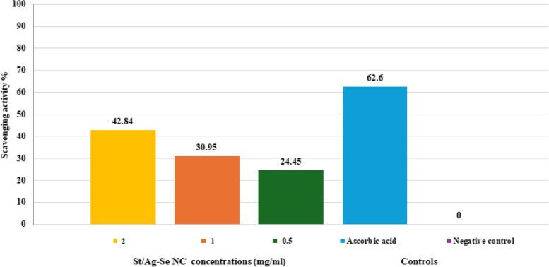 https://cdn.ncbi.nlm.nih.gov/pmc/blobs/c05e/10921769/9c942557cc7d/12866_2024_3228_Fig8_HTML.jpg