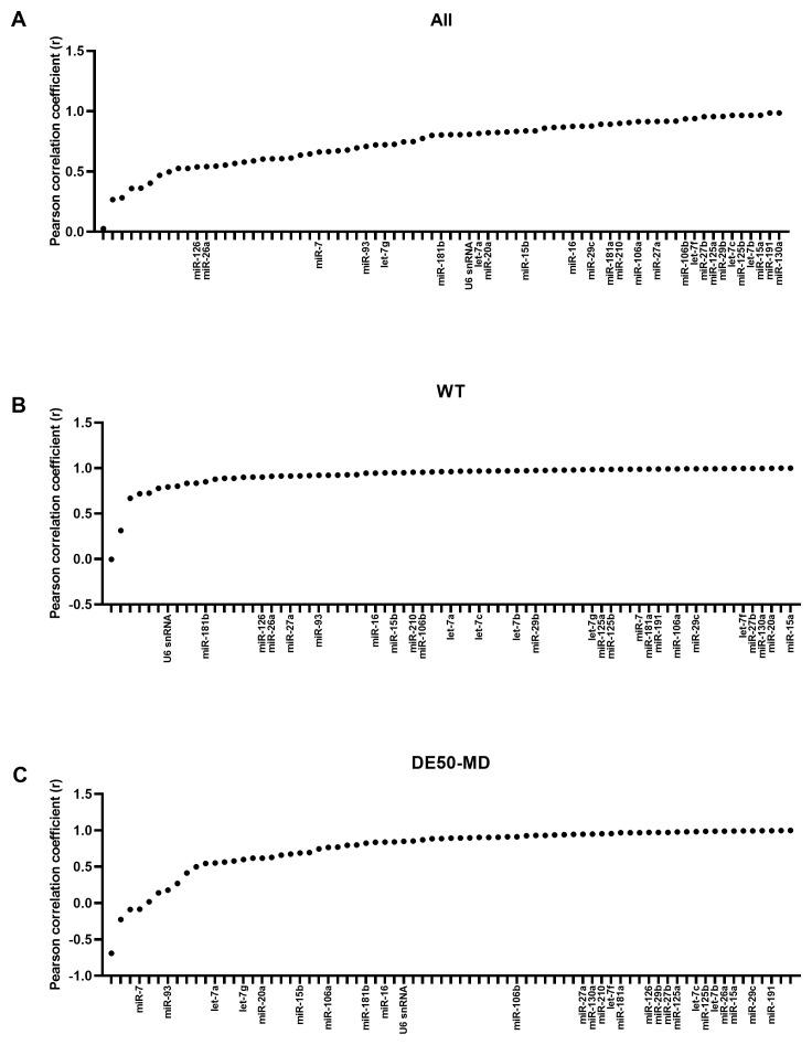 https://cdn.ncbi.nlm.nih.gov/pmc/blobs/c062/11621749/0453d03364bf/wellcomeopenres-9-25798-g0003.jpg