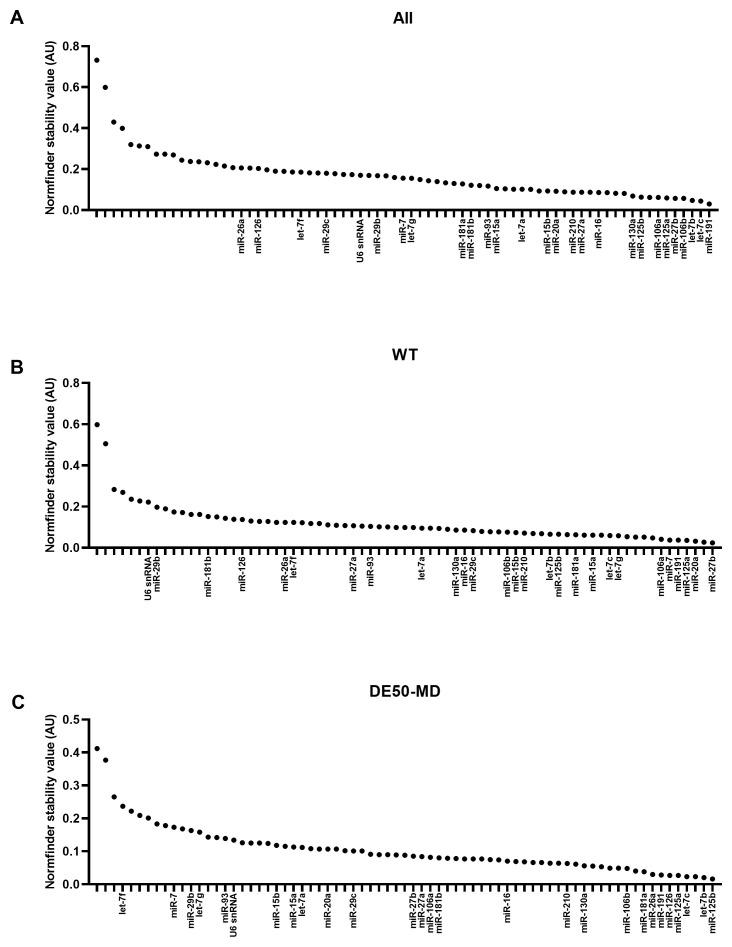 https://cdn.ncbi.nlm.nih.gov/pmc/blobs/c062/11621749/a56dbee20a05/wellcomeopenres-9-25798-g0004.jpg