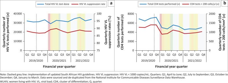 https://cdn.ncbi.nlm.nih.gov/pmc/blobs/c063/11151382/2be9a7e305e0/HIVMED-25-1557-g001.jpg