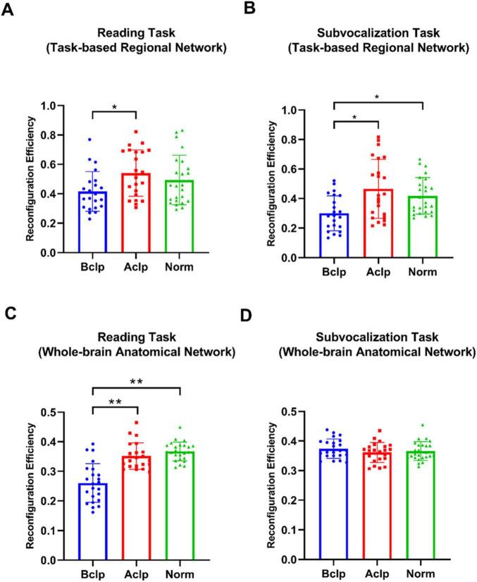 https://cdn.ncbi.nlm.nih.gov/pmc/blobs/c063/11913808/2f385dbc016d/fnagi-17-1536658-g005.jpg