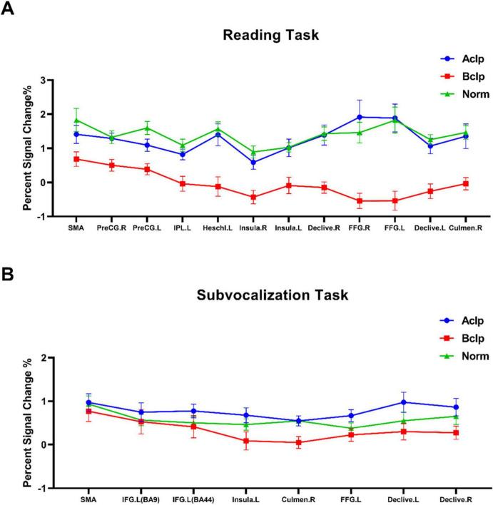 https://cdn.ncbi.nlm.nih.gov/pmc/blobs/c063/11913808/7d4ce3872d03/fnagi-17-1536658-g004.jpg