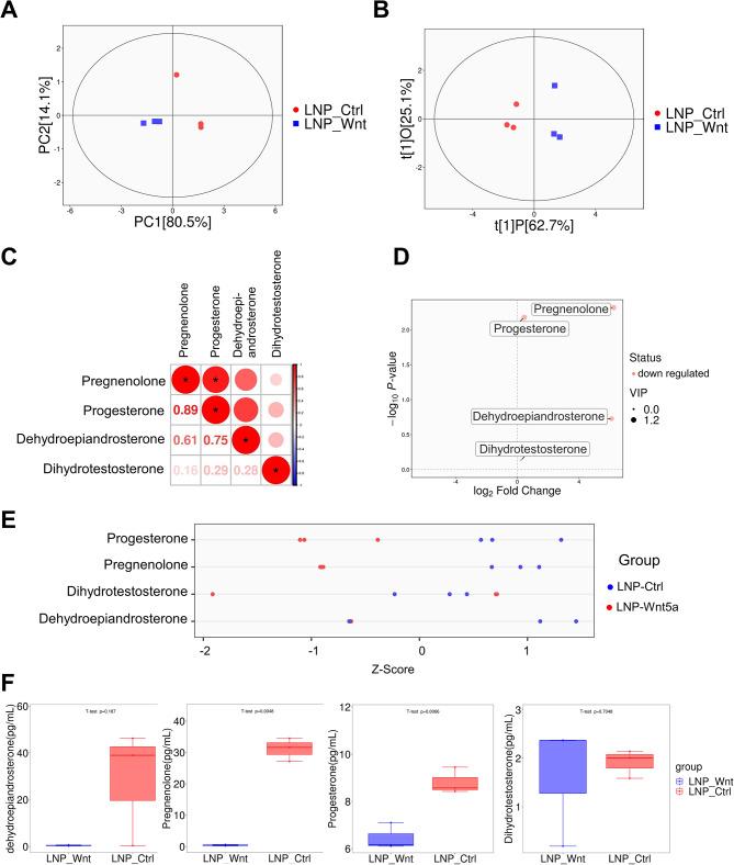 https://cdn.ncbi.nlm.nih.gov/pmc/blobs/c065/11921506/cd53011b61eb/12967_2025_6322_Fig5_HTML.jpg