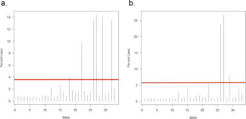 https://cdn.ncbi.nlm.nih.gov/pmc/blobs/c065/7001940/f0fd7c9cbf25/pone.0228471.g002.jpg