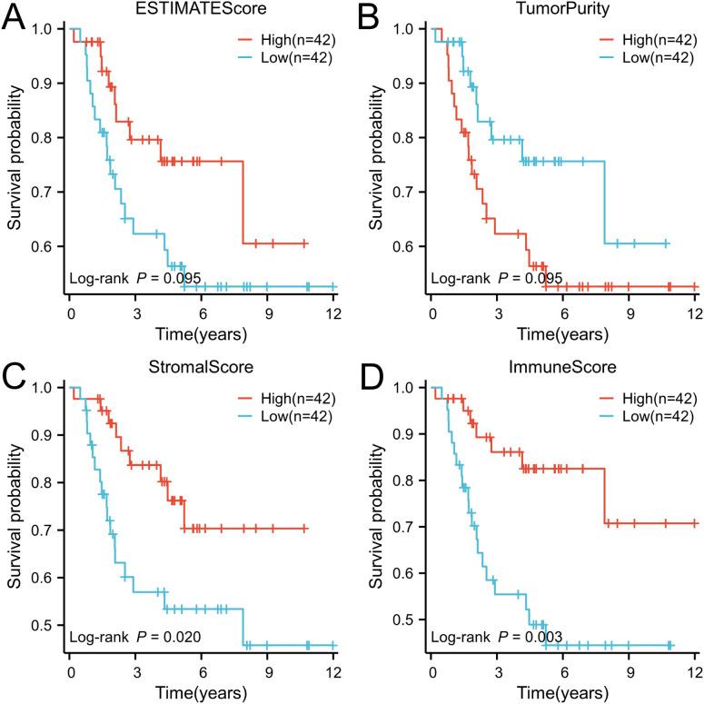 https://cdn.ncbi.nlm.nih.gov/pmc/blobs/c066/11625786/a1e7b82e1008/fimmu-15-1423194-g001.jpg