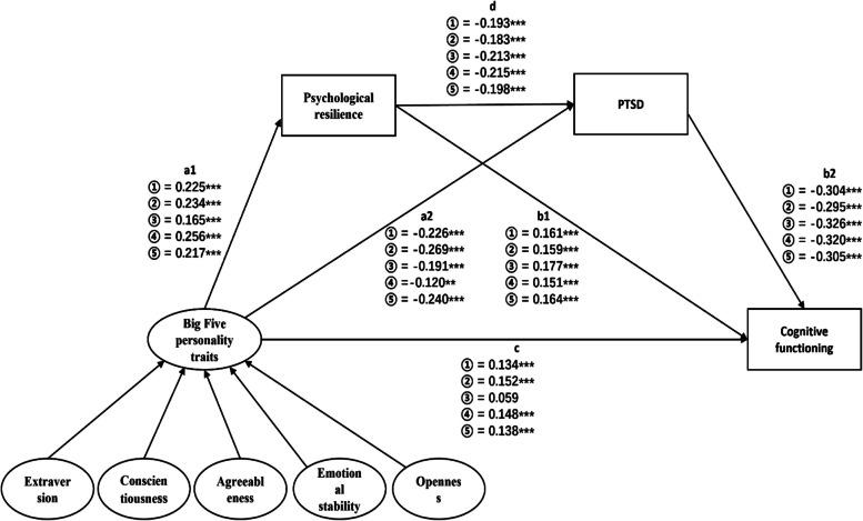 https://cdn.ncbi.nlm.nih.gov/pmc/blobs/c068/11523572/e72995b38449/12888_2024_6219_Fig1_HTML.jpg