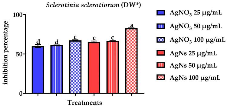 https://cdn.ncbi.nlm.nih.gov/pmc/blobs/c068/9225611/7b5046793508/jof-08-00597-g006.jpg