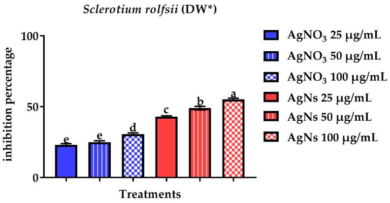 https://cdn.ncbi.nlm.nih.gov/pmc/blobs/c068/9225611/9efb9a434bdb/jof-08-00597-g007.jpg