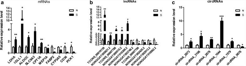 https://cdn.ncbi.nlm.nih.gov/pmc/blobs/c06a/7118956/7466f8c15cfa/13071_2020_4047_Fig4_HTML.jpg